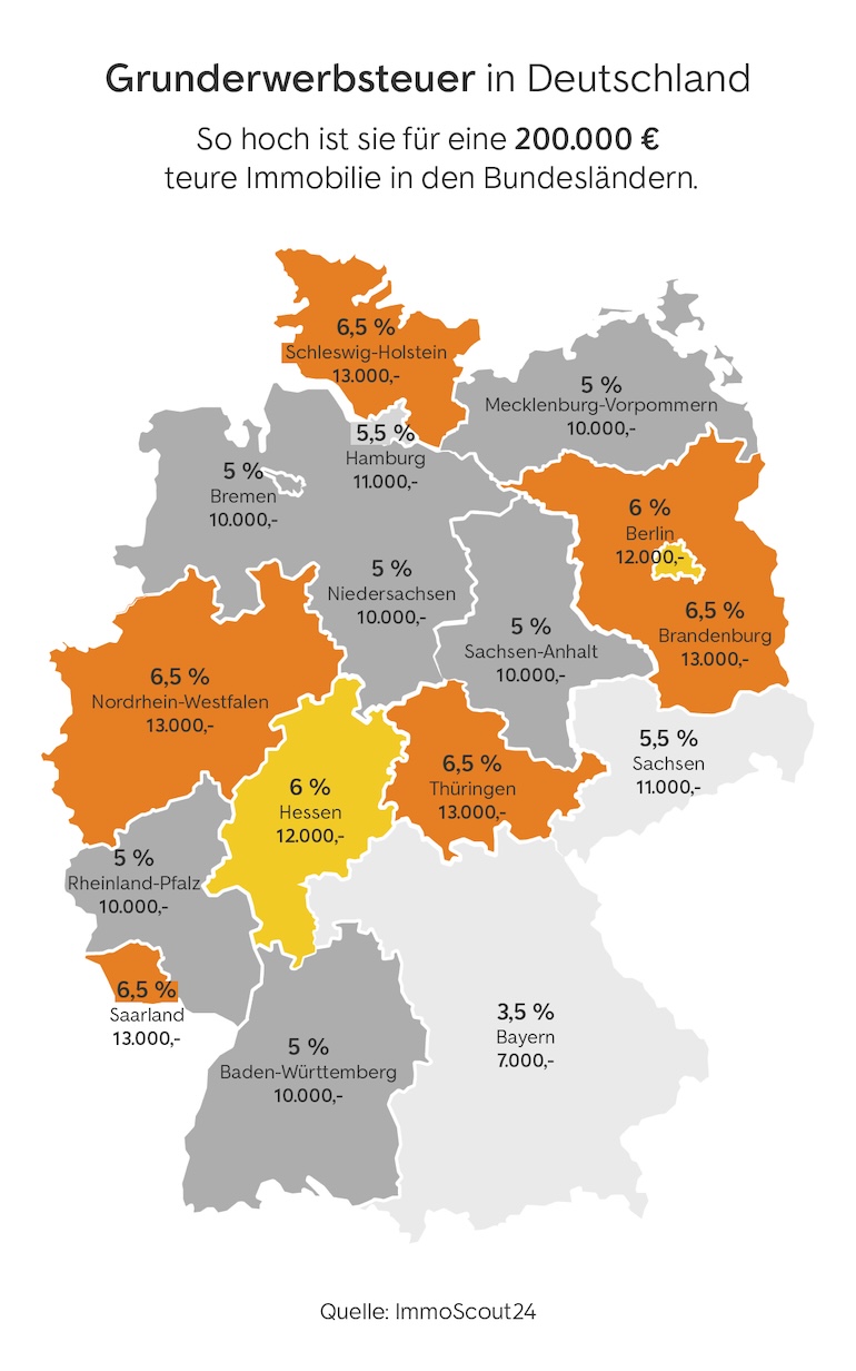 Deutschlandkarte mit Grunderwerbsteuersätzen der Bundesländer