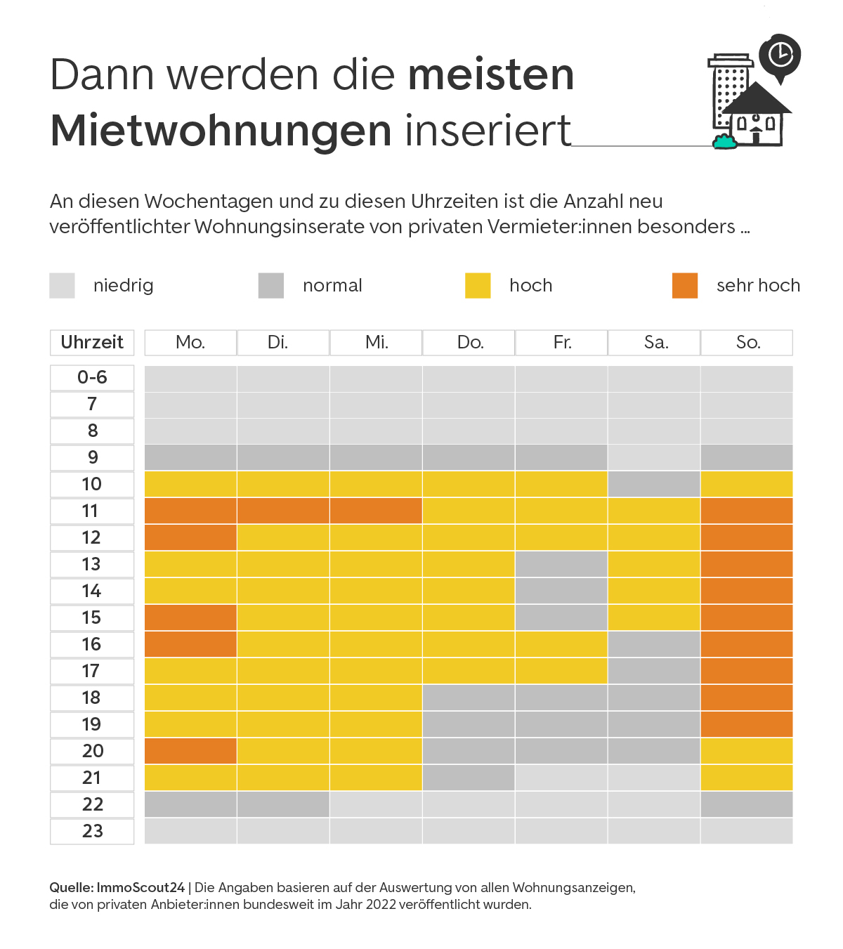 Deutschlandkarte Energieekosten Bundesländer