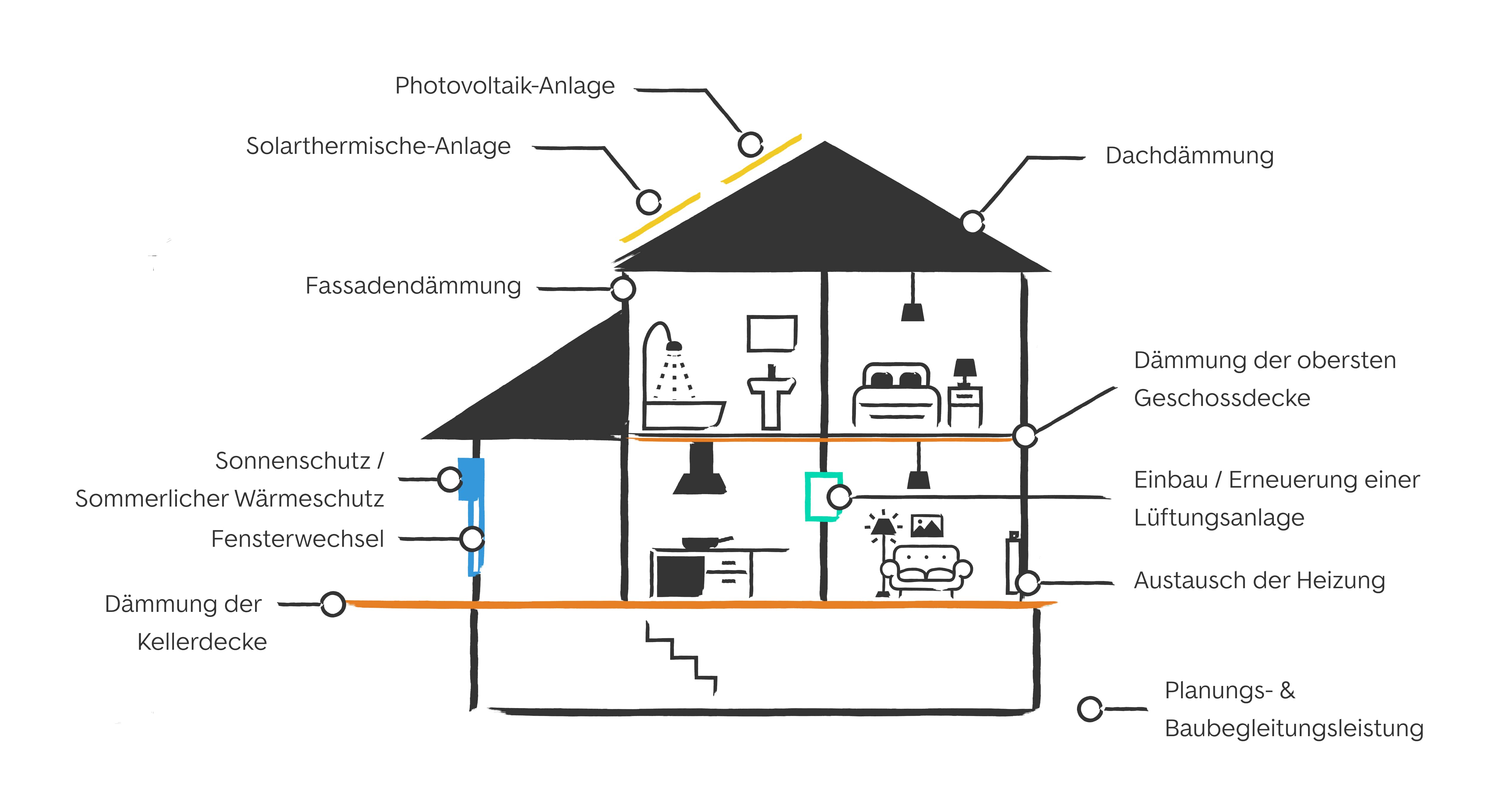 Energieeffiziensklassen