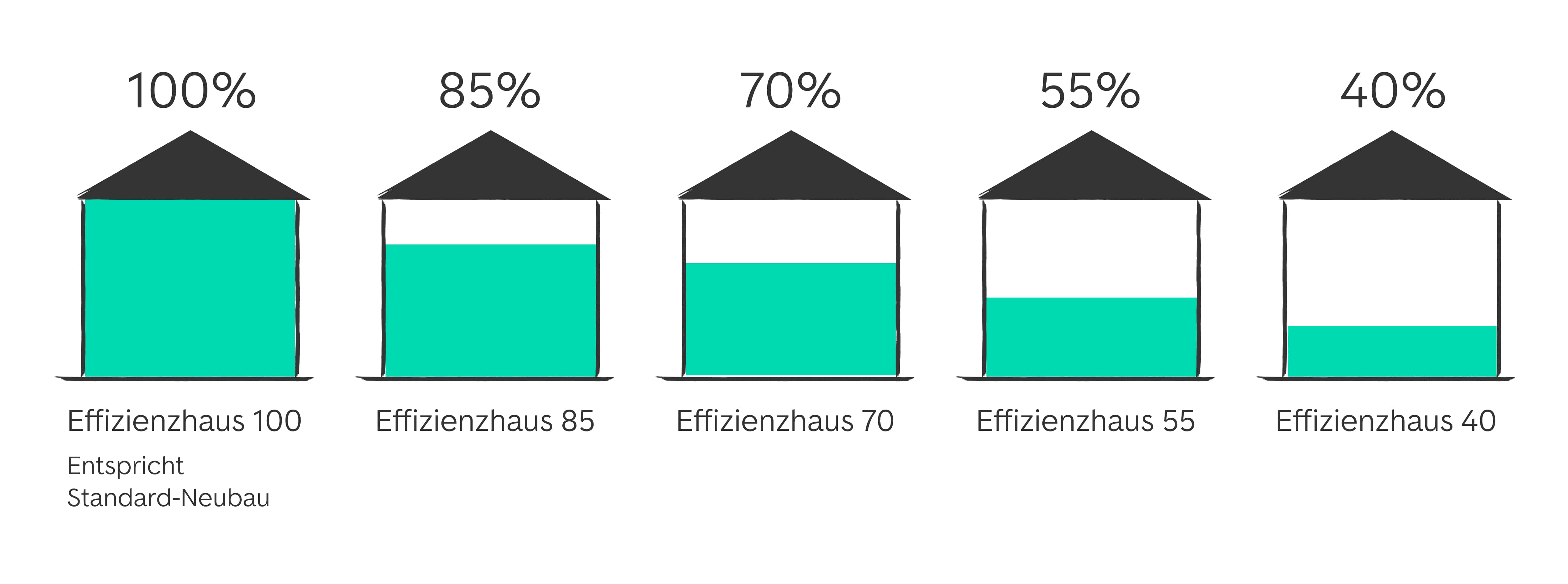 Energieeffizienzklasse