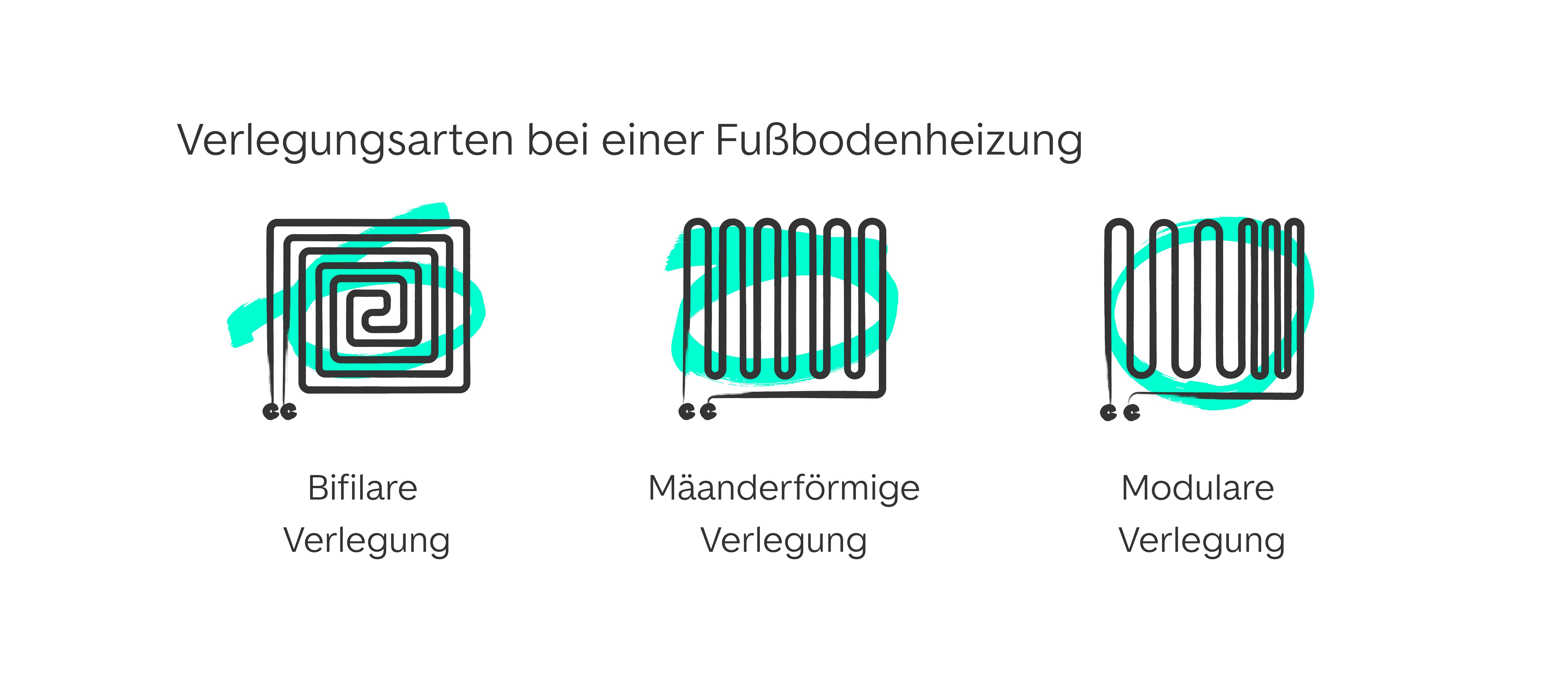 Verlegungsarten bei einer Fußbodenheizung