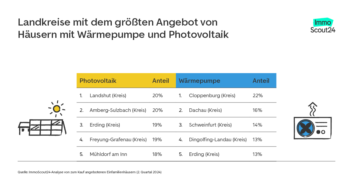 sued-ausrichtung-dach