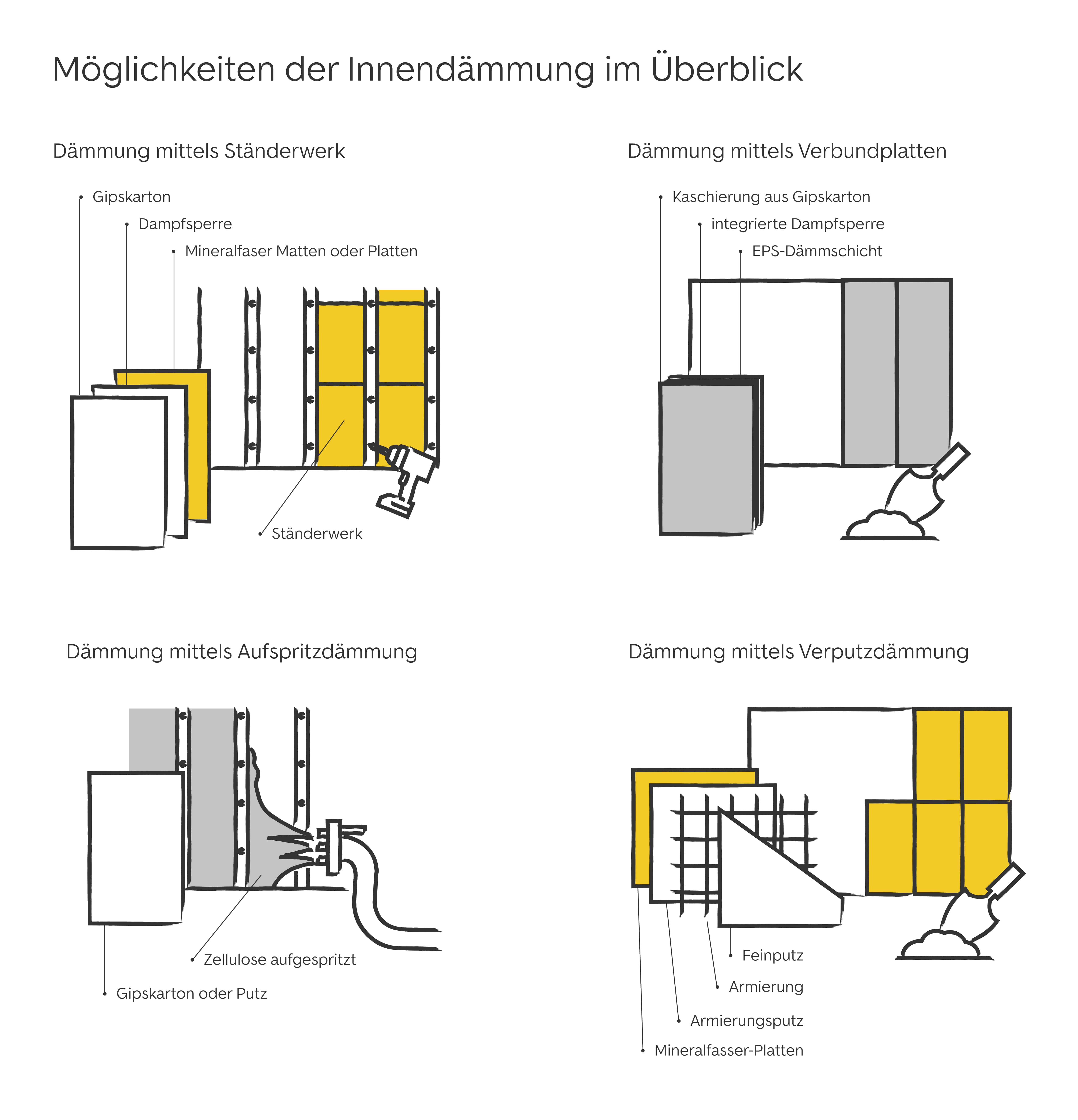 Möglichkeiten der Innendämmung im Vergleich