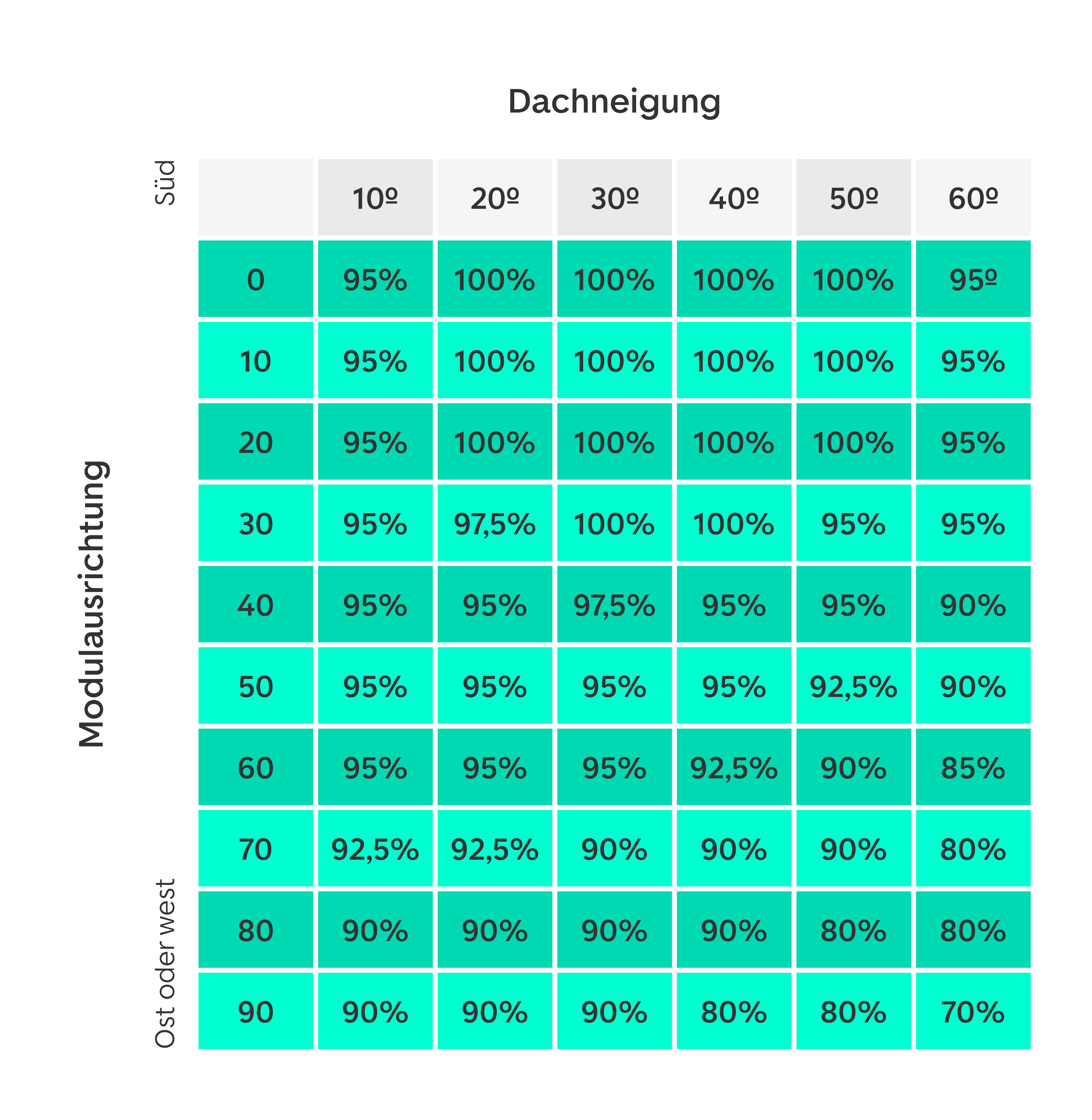 ost-west-ausrichtung-dach